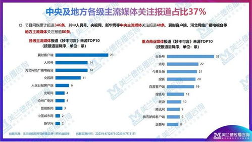 妙不可言 妙趣新体验 河北卫视《美兰德》赓续文化血脉，创5.6亿传播热潮